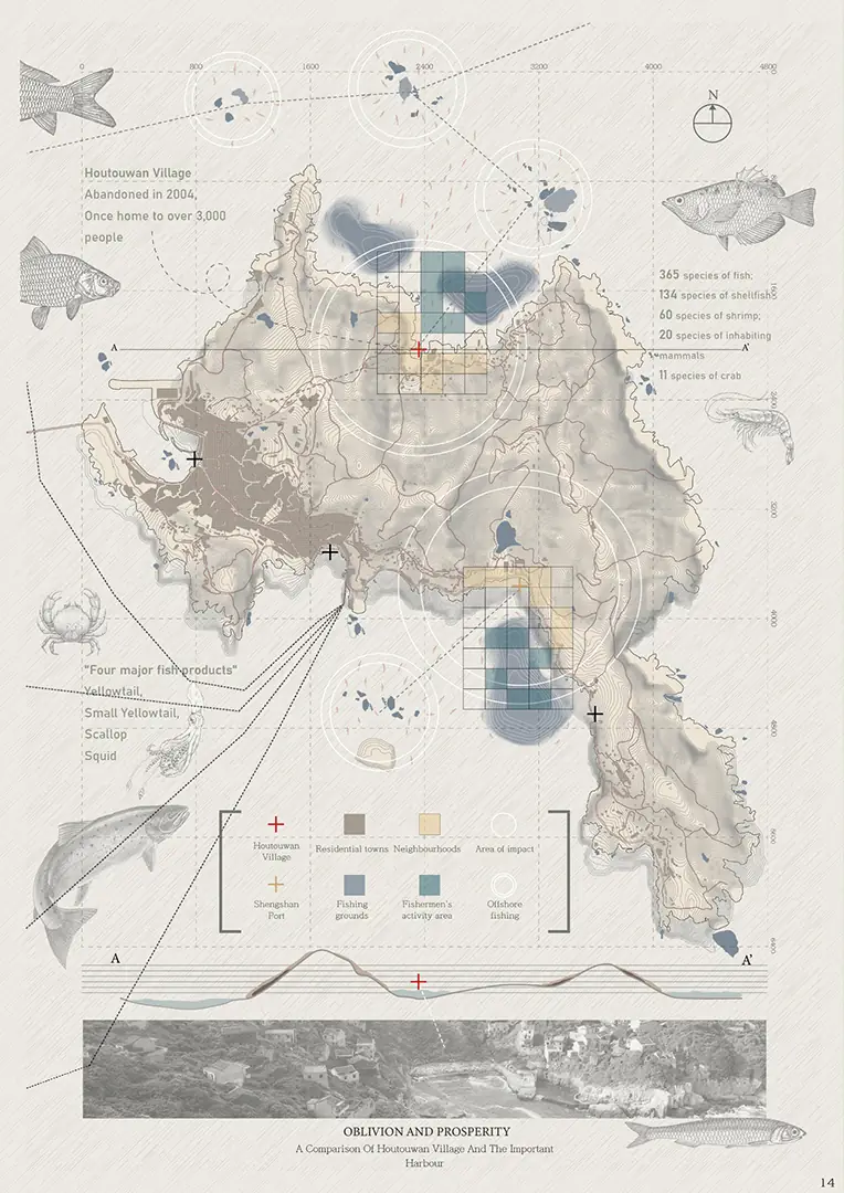 THE RITUAL / William xin plan