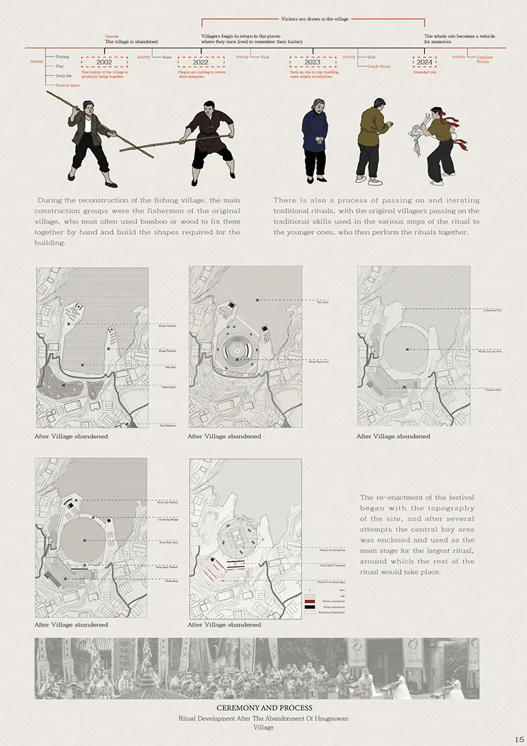 THE RITUAL / William xin analysis