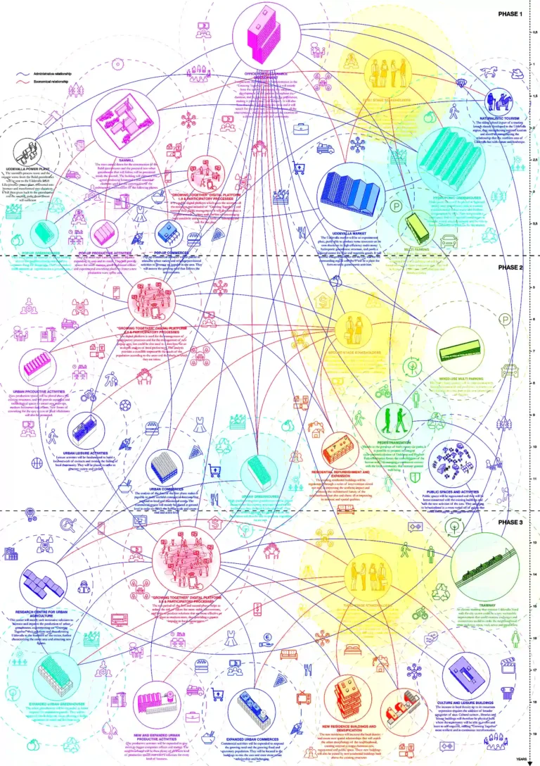 Growing Together / m²ft architects